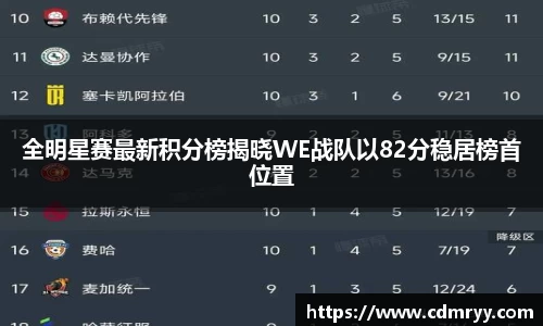全明星赛最新积分榜揭晓WE战队以82分稳居榜首位置