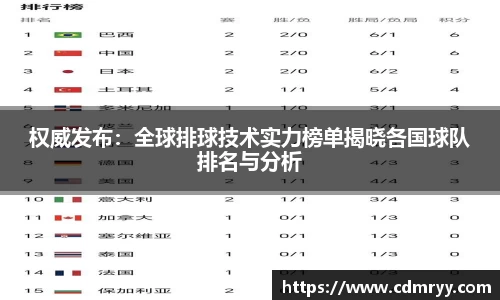 权威发布：全球排球技术实力榜单揭晓各国球队排名与分析